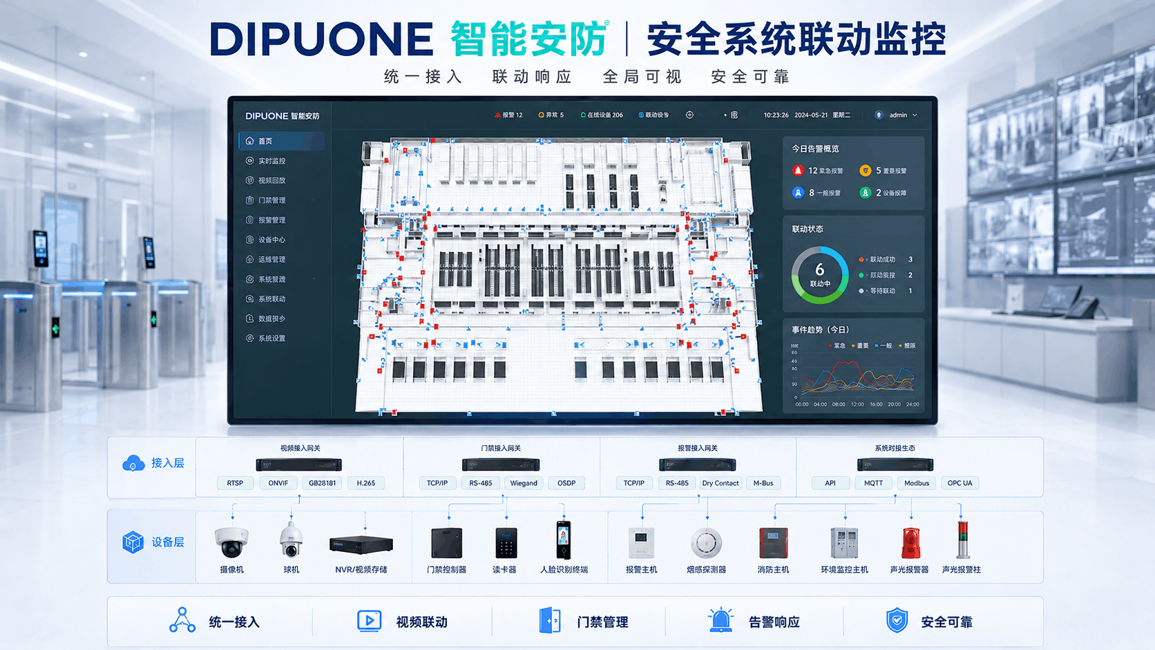 面向门禁、视频、告警与区域权限的统一安全联动监控模块