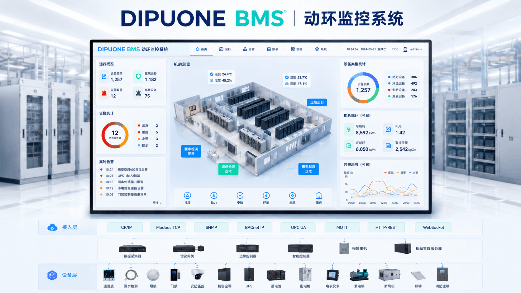 面向数据中心设施侧多系统的工业级一体化监控与运行管理模块