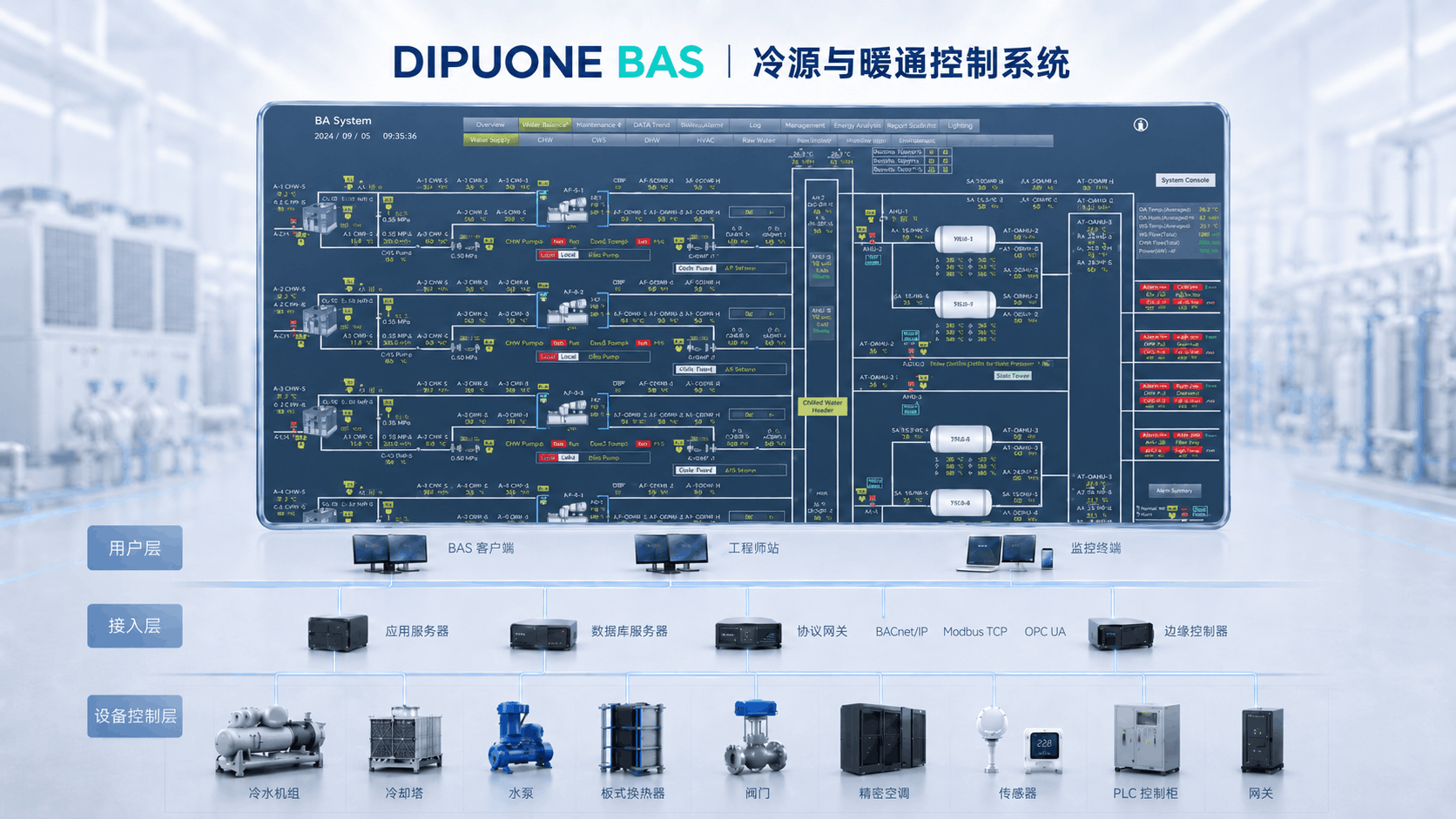 面向冷源与暖通系统的专业控制模块负责设备联动、运行策略优化和控制闭环执行。